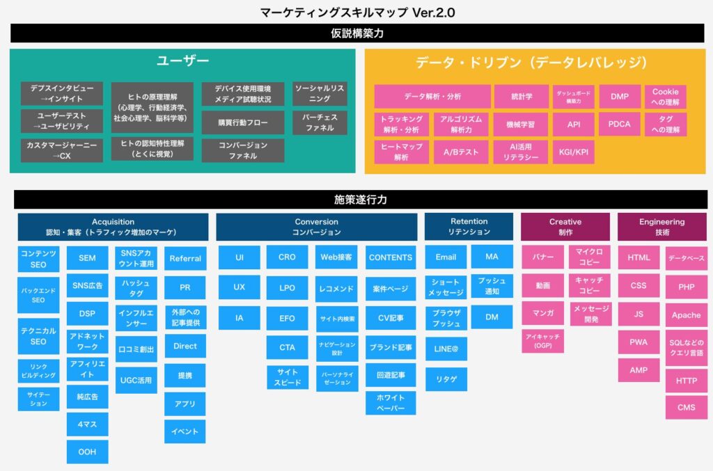 マーケティング スキルマップ